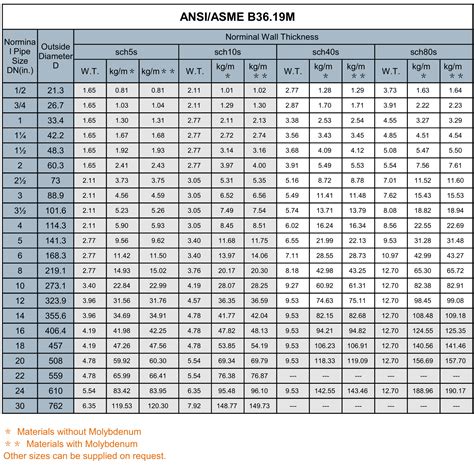 measuring stainless steel pipe thickness|dimensions of stainless steel pipe.